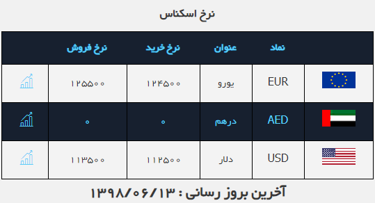 صرافی ملی ۱۳ شهریور ماه