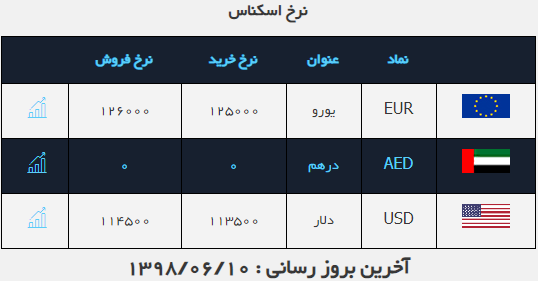 صرافی ملی