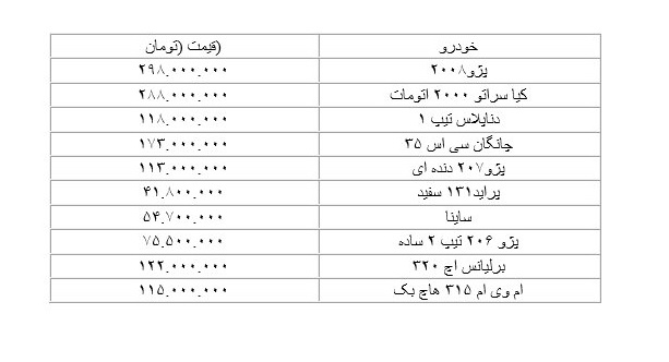 قیمت