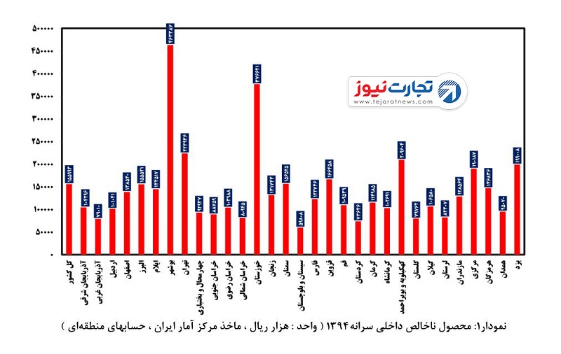 نمودار11