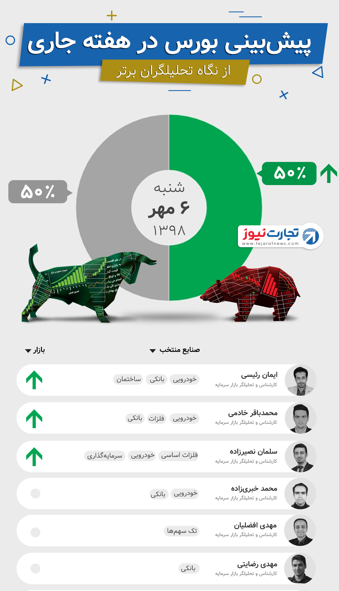 پیش بینی هفته دوم مهر