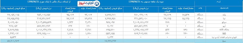 گزارش ماهانه سایپا 1.jpg نهایی 1