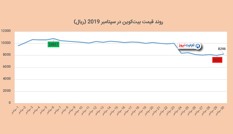 بیت‌کوین 