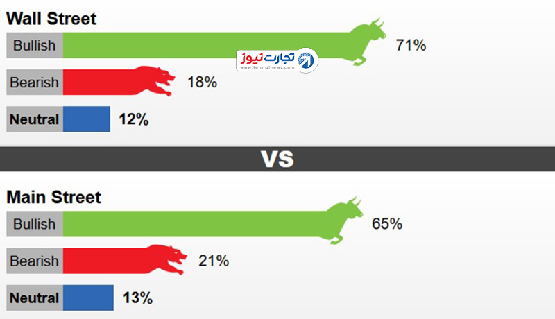 نظرسنجی کیتکو