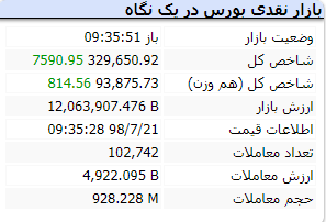 آغاز بازار 2