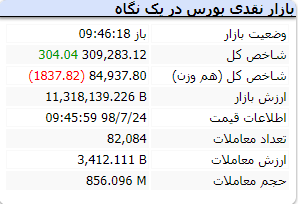 آغاز بازار 5