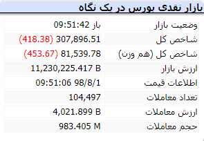 آغاز بازار 7