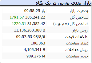 آغاز بازار 9