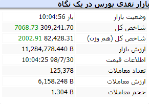 آغاز بازارپ