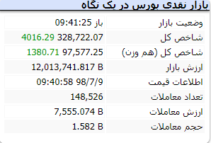 آغاز بورس سه شنبه