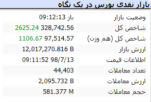 افتتاح بازار