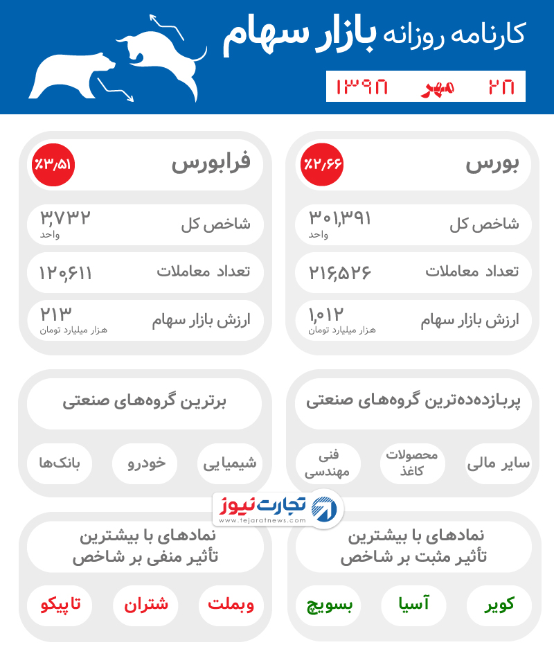 اینفوگرفایک 28 مهر