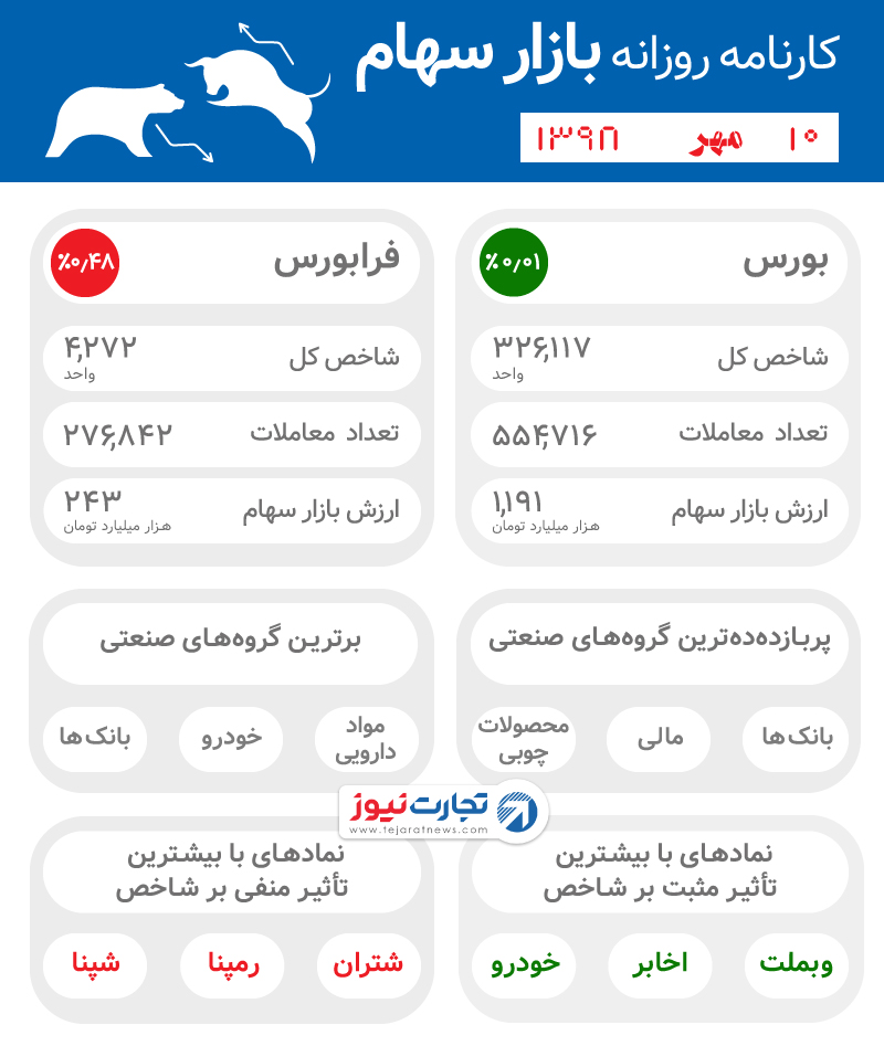 اینفوی 10 مهر