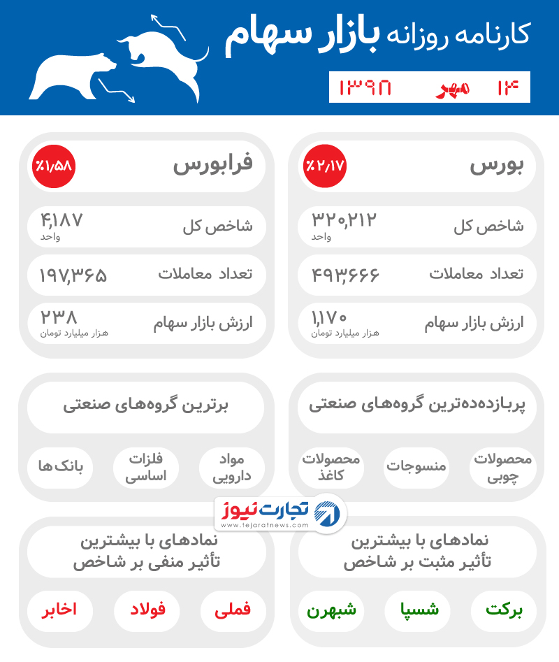 اینفوی 14 مهر