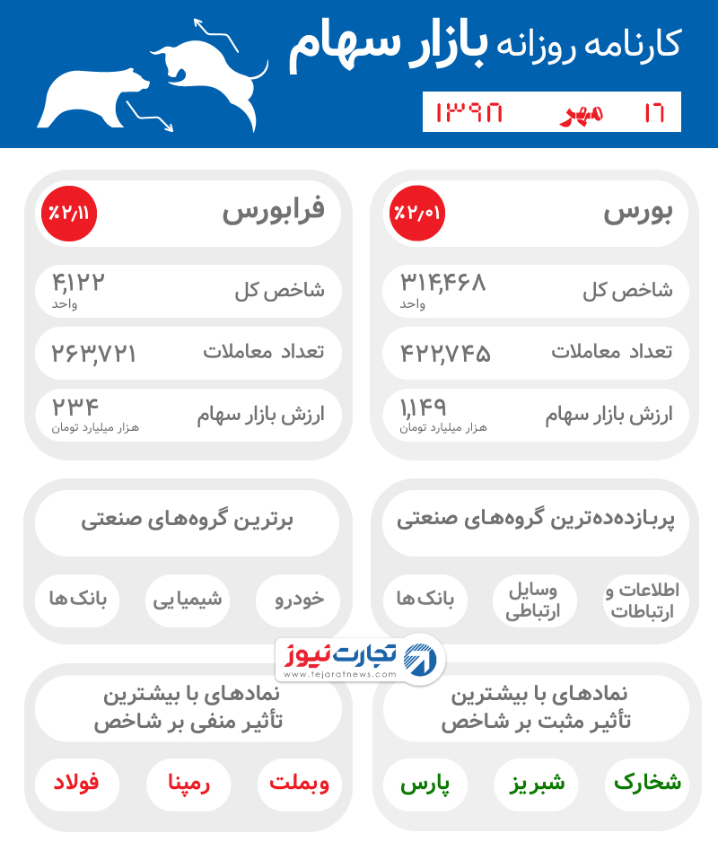 اینفوی 16 مهر