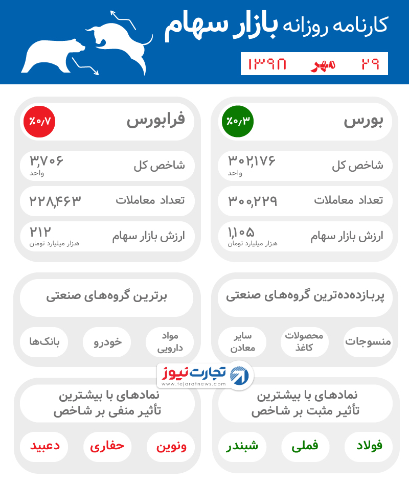 اینفوی 29 مهر