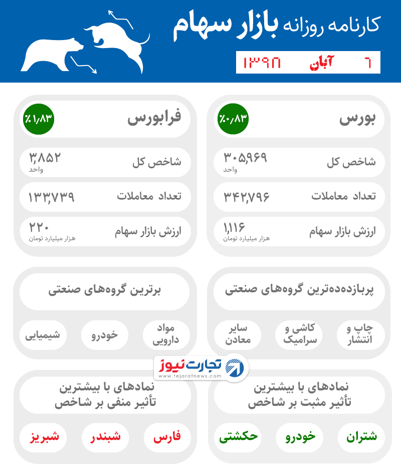 اینفوی 6 آبان