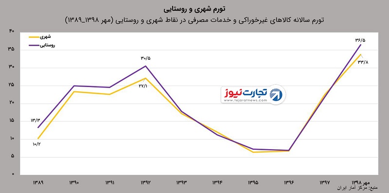 تورم 44