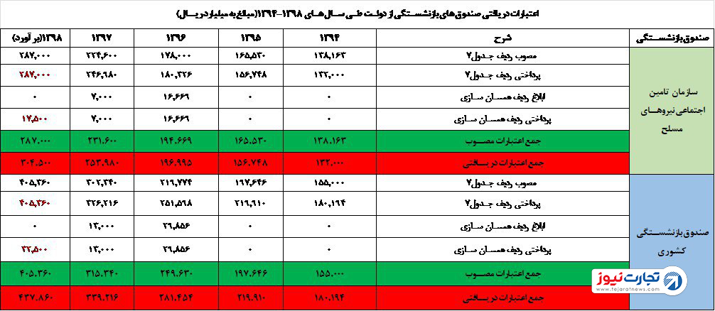 جدول یییک