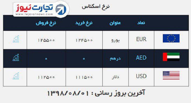 صرافی ملی 1 آبان