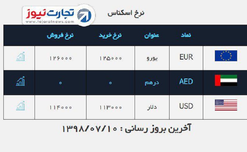 صرافی ملی 10 مهر