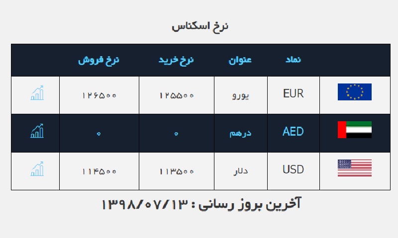 صرافی ملی 13 مهر