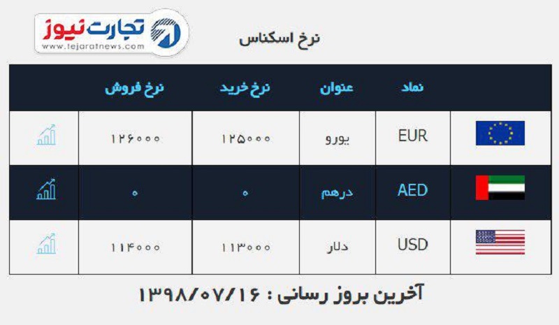 صرافی ملی 16 مهر