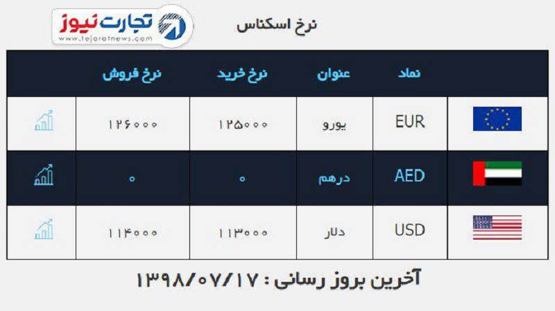 صرافی ملی 17 مهر