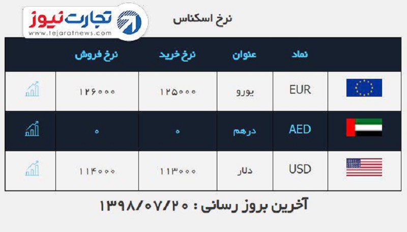 صرافی ملی 20 مهر