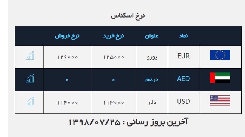 صرافی ملی 25 مهر