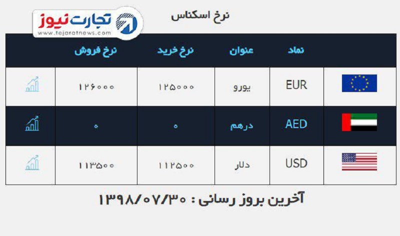 صرافی ملی 30 مهر