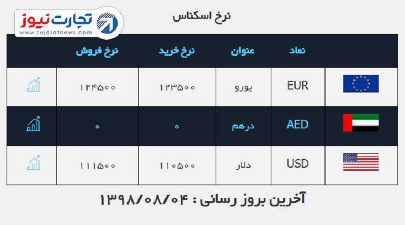 صرافی ملی 4 آبان