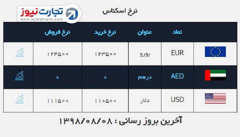 صرافی ملی 8 آبان