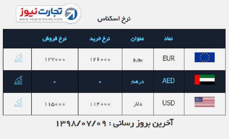 صرافی ملی 9 مهر