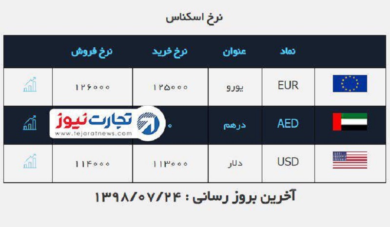 صرافی ملی