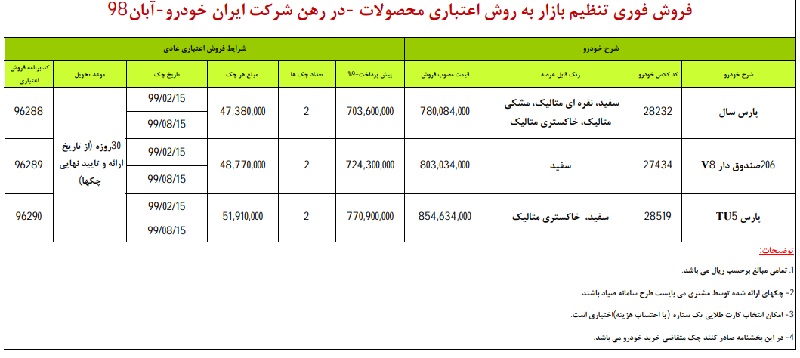 فروش ایران خودرو