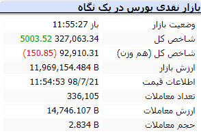 میانه بازار