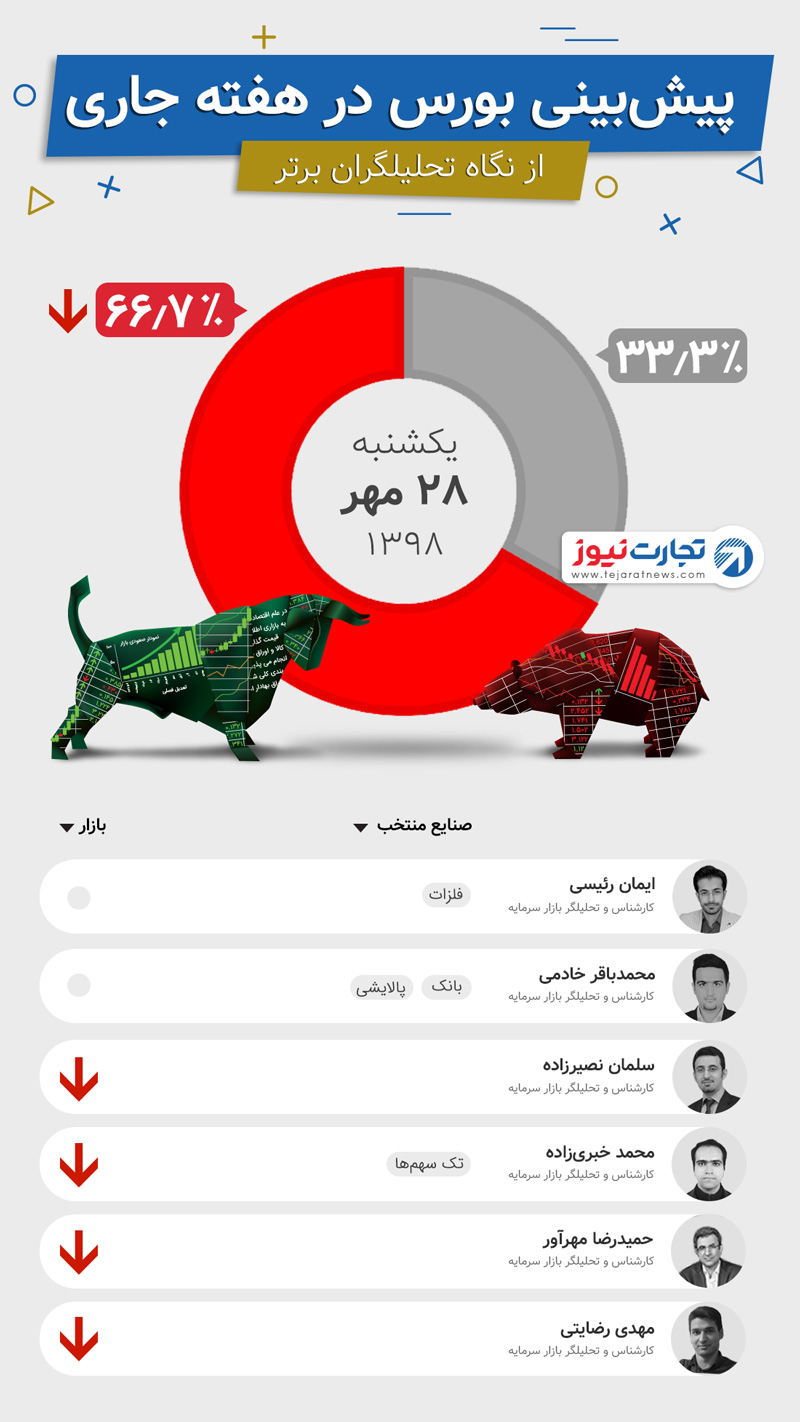 پیش بینی هفته آخر مهر 1