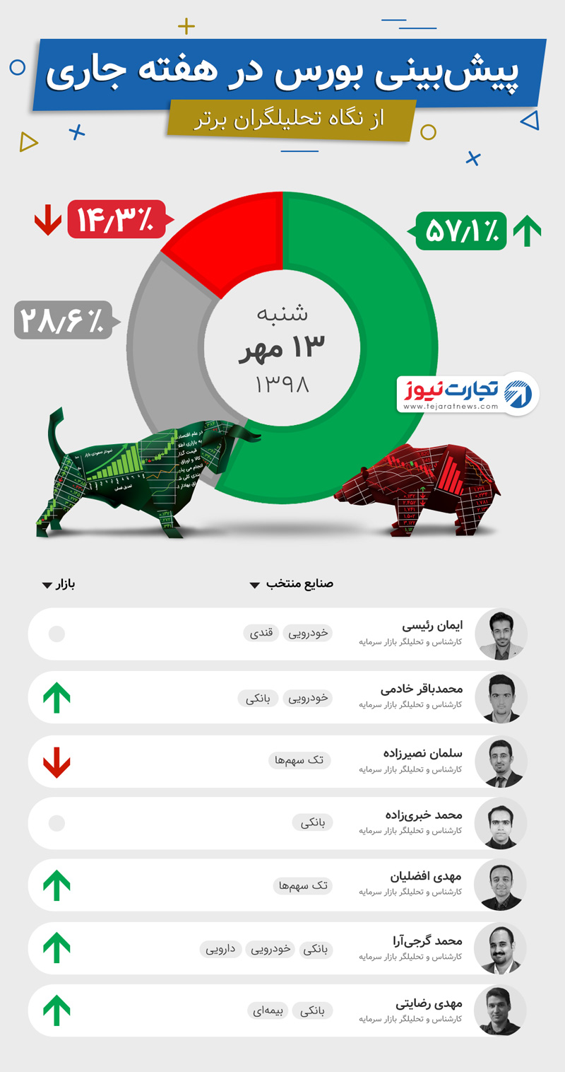 پیش بینی هفته سوم مهر