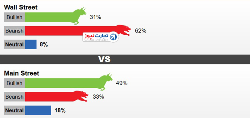 نظرسنجی کیتکو 