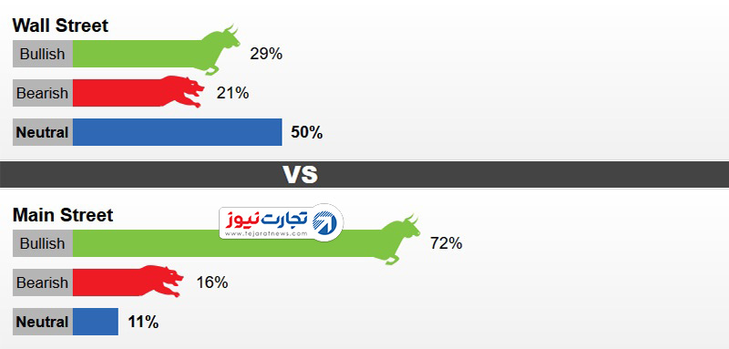 نظرسنجی کیتکو