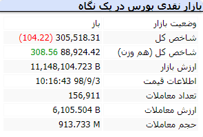 آغاز بازار 10