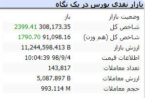 آغاز بازار 11