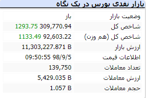 آغاز بازار 12