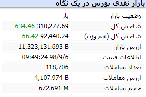 آغاز بازار 13