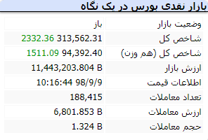 آغاز بازار 14