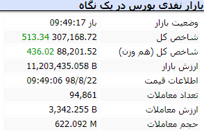 آغاز بازار 6