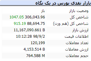 آغاز بازار 9