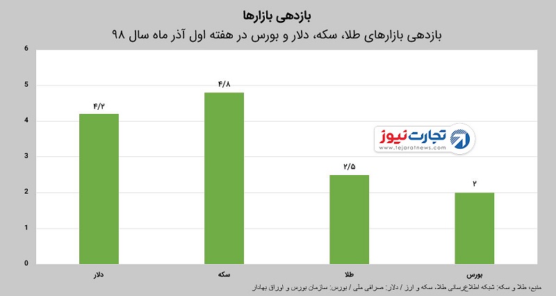 اول آذر