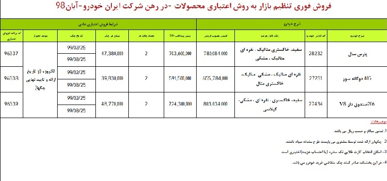 ایران خودرو